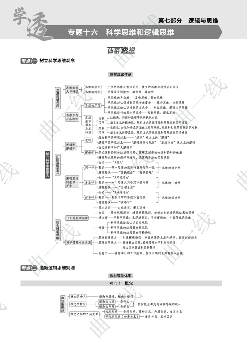 《1_162025版5·3B版新高考版专题十六科学思维和逻辑思维PDF_2025版教学资源包_（总复习系列）2025版《5年高考3年模拟》新高考版B版（⭐全科）_一、图书电子教参_第七部分逻辑与思维》第1页预览