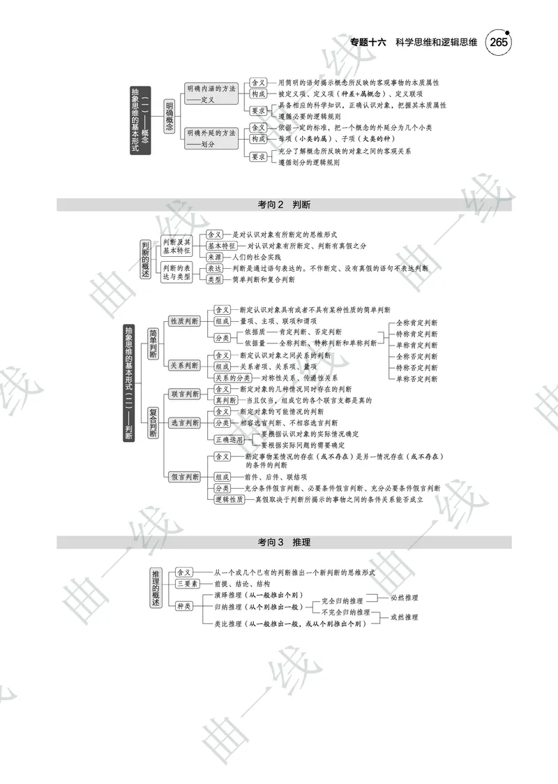 《1_162025版5·3B版新高考版专题十六科学思维和逻辑思维PDF_2025版教学资源包_（总复习系列）2025版《5年高考3年模拟》新高考版B版（⭐全科）_一、图书电子教参_第七部分逻辑与思维》第2页预览