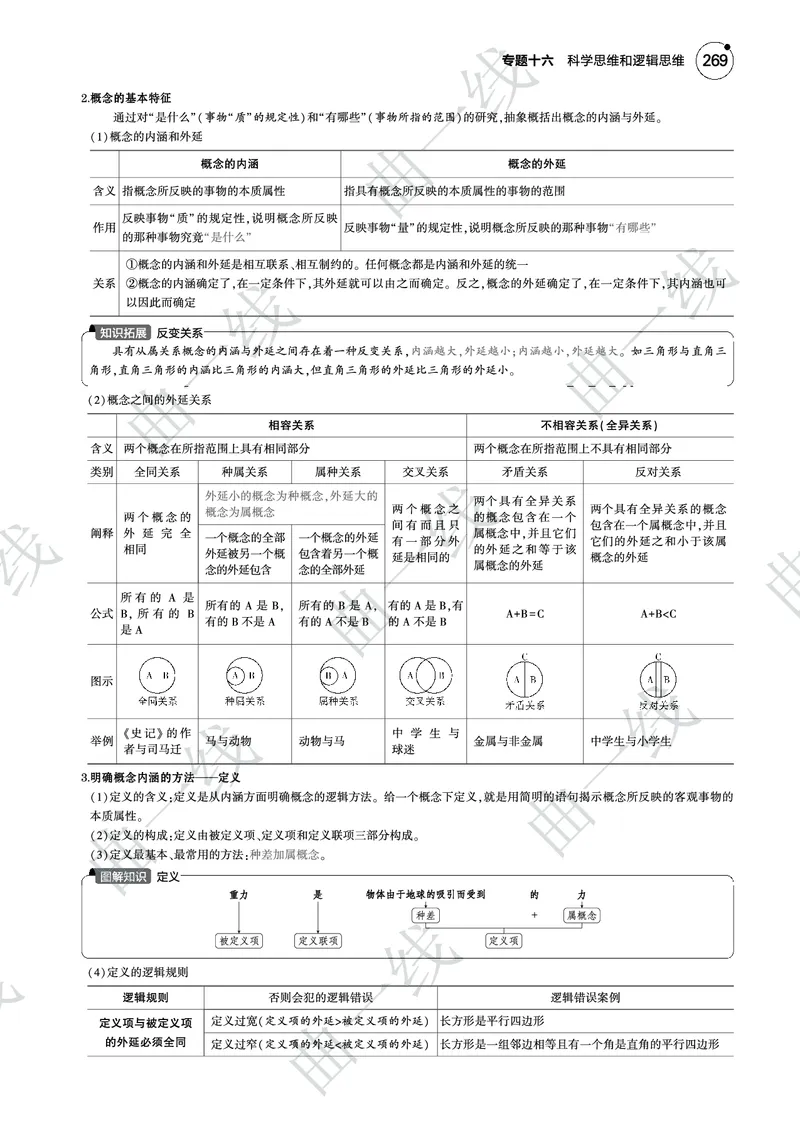 《1_162025版5·3B版新高考版专题十六科学思维和逻辑思维PDF_2025版教学资源包_（总复习系列）2025版《5年高考3年模拟》新高考版B版（⭐全科）_一、图书电子教参_第七部分逻辑与思维》第6页预览