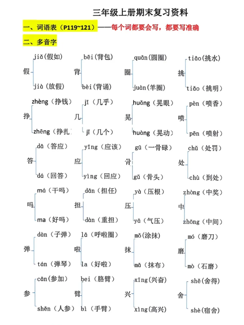 《三上语文期末复习必考汇总(1)_3年级上册同步教辅合集_3上-语文_三上语文-核心考点》第1页预览