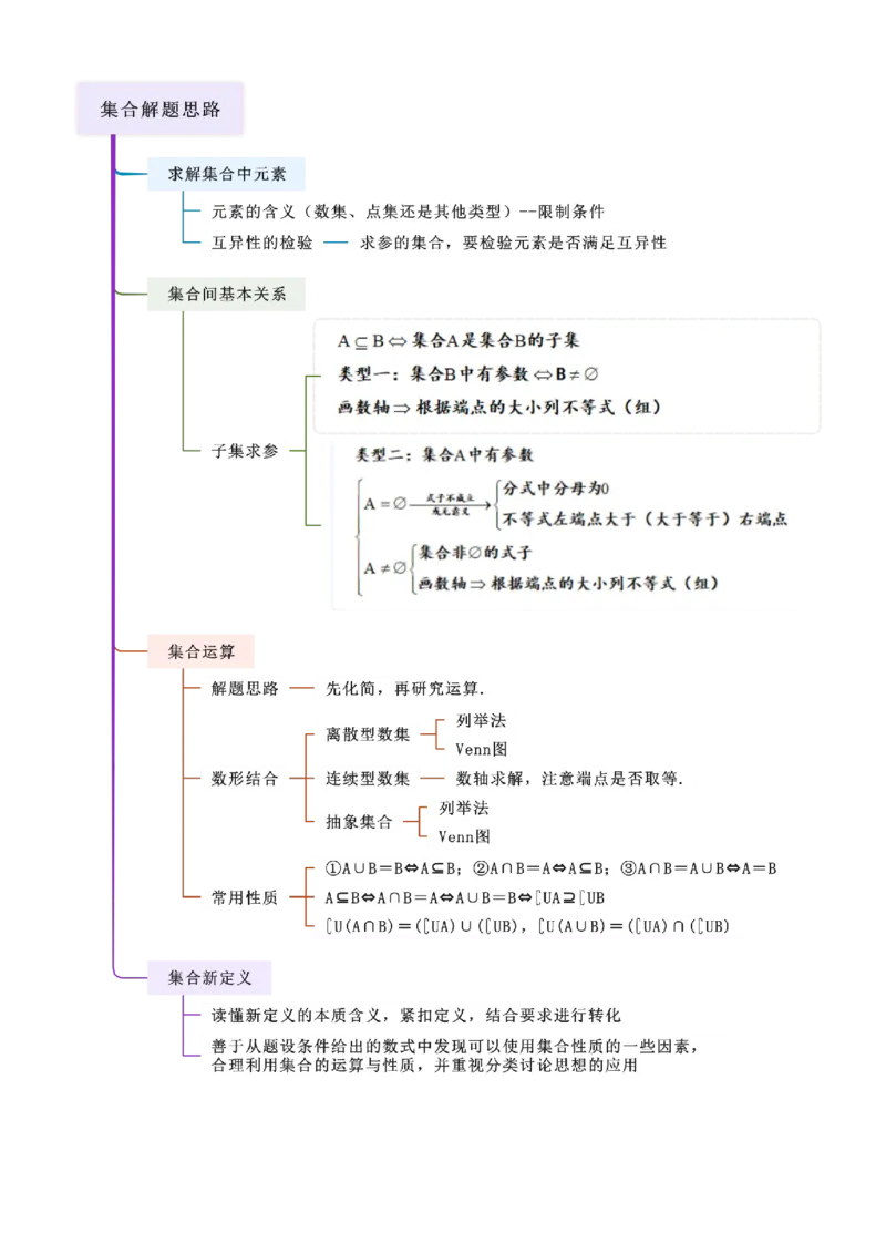 《1.1集合（精讲）（教师版）_高考一二三轮复习_数学_2026年_2026年高考数学一轮复习一隅三反（新高考新题型）-G88_资料_2026版》第2页预览