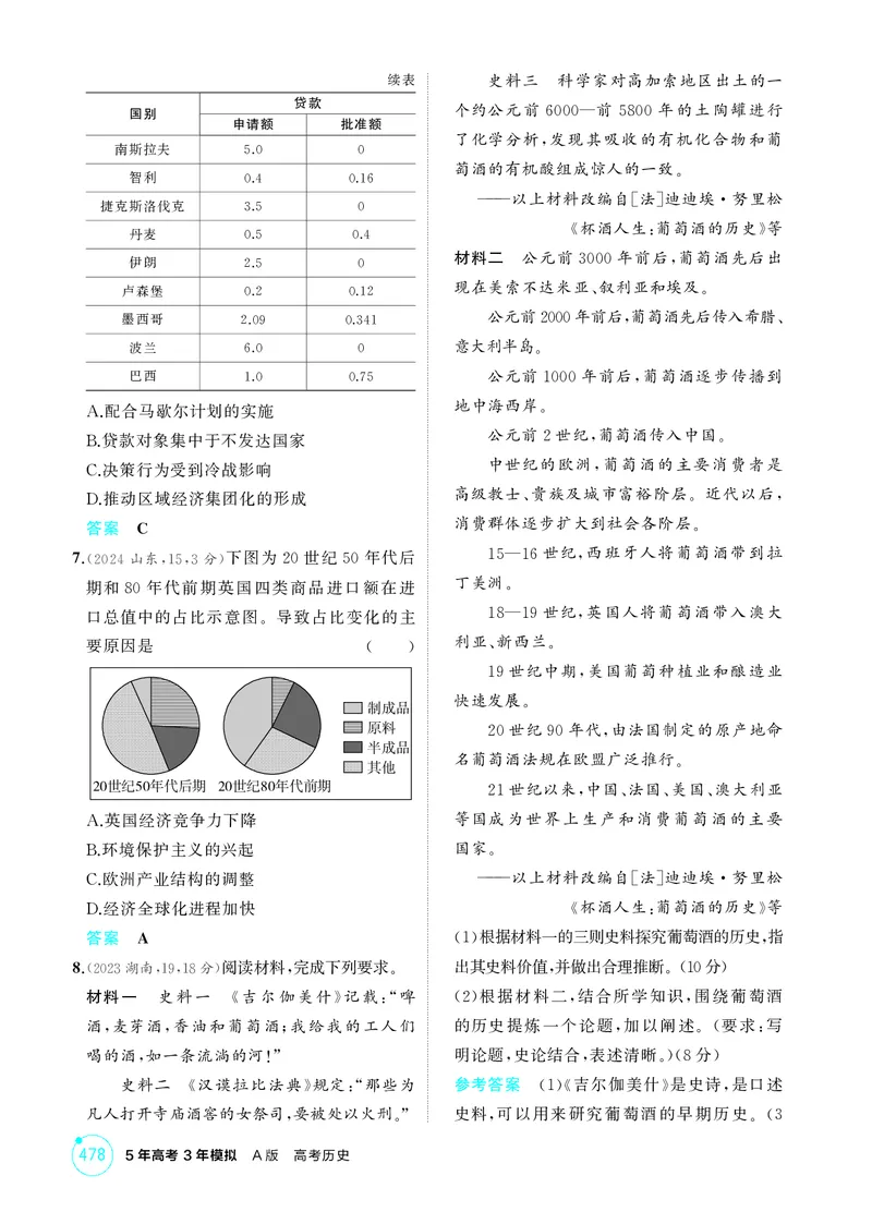 《1_19-第十九单元　商业贸易与日常生活　村落、城镇与居住环境_2026版教学资源包_202653高考总复习A版_湖南版_2026版.湖南版.选考总复习.历史.5·3A版_二、教师用书PDF_1_精练册PDF》第2页预览