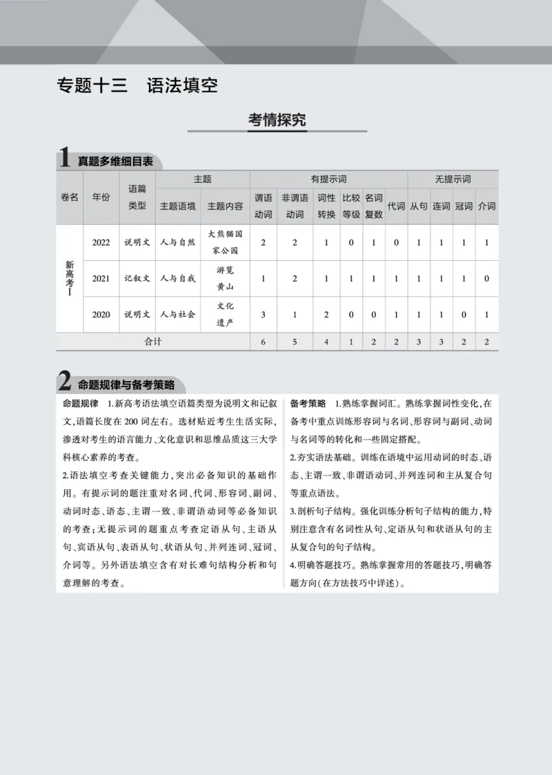 《1_专题十三语法填空_2023版教学资源包_2023版新高考新教材版高考总复习英语5·3B版_3_第三部分语法知识应用_2_专题十三　语法填空_4_专题电子书》第1页预览