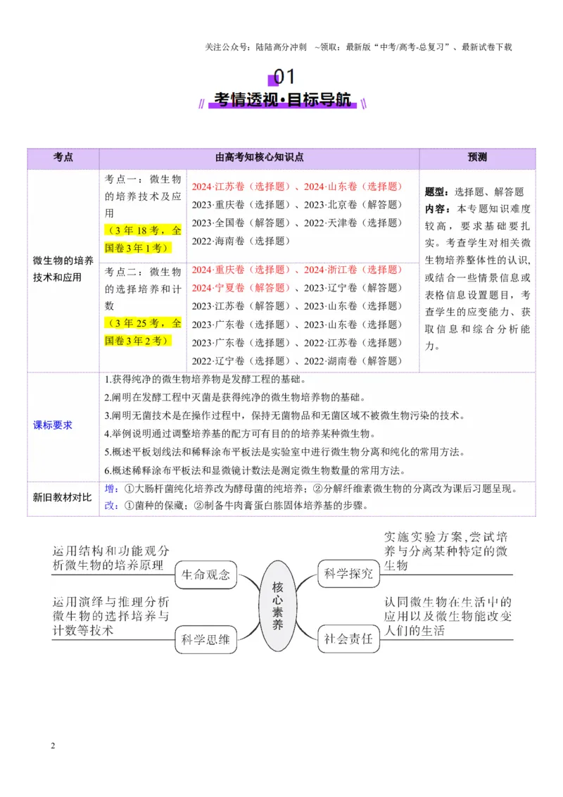 《第38讲微生物的培养技术和应用（讲义）（学生版）_06-生物-高考总复习_一轮复习_2025年_2025年高考生物一轮复习讲义+练习+课件（新教材新高考）_第十单元生物技术与工程》第2页预览