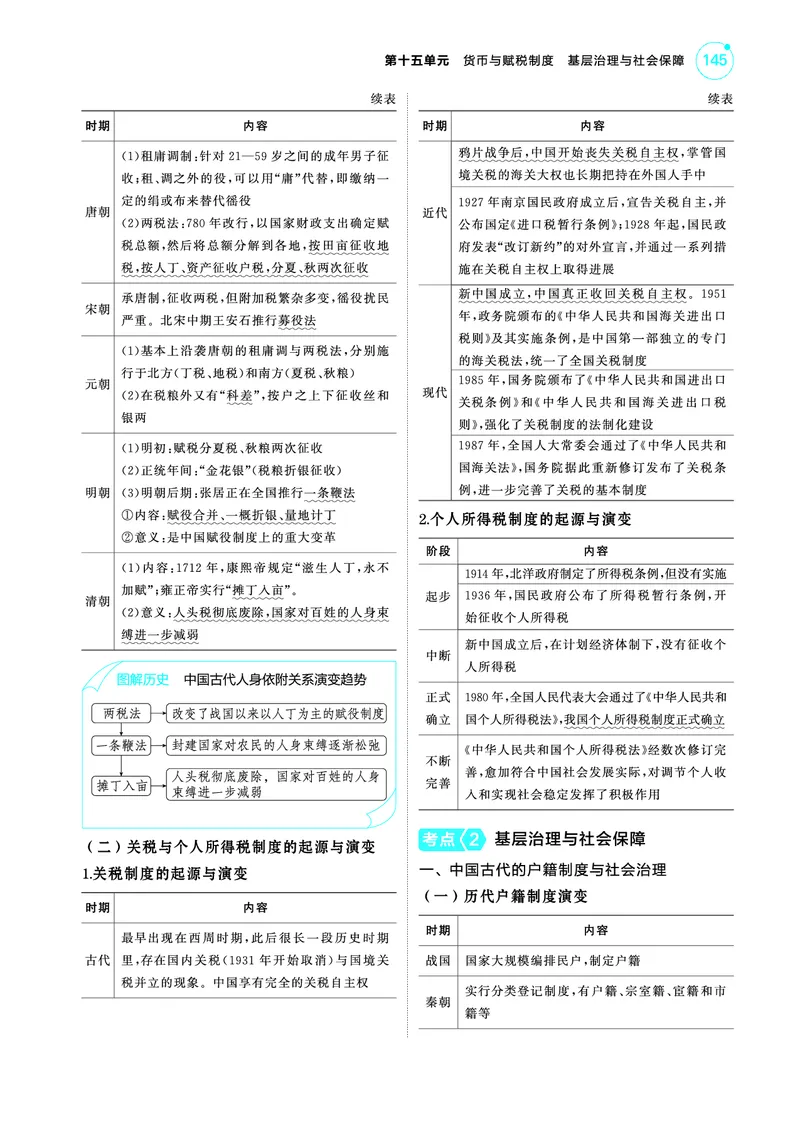 《1_5.2025版53A版新高考版讲解册教师用书PDF_2025版教学资源包_（总复习系列）2025版《5年高考3年模拟》新高考版A版（⭐全科）_2025版.新高考版.选考总复习.历史.5·3A版_4_PDF教参电子书_496》第4页预览