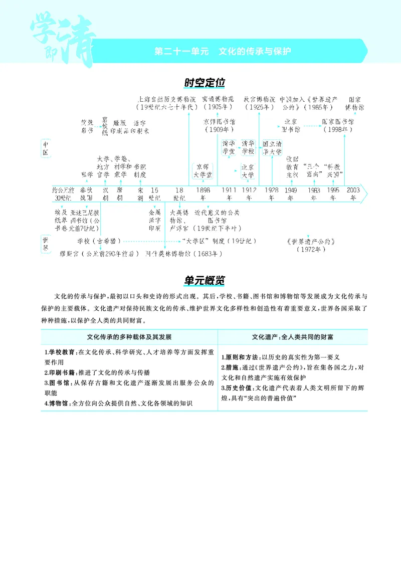 《1_5.2025版53A版新高考版讲解册教师用书PDF_2025版教学资源包_（总复习系列）2025版《5年高考3年模拟》新高考版A版（⭐全科）_2025版.新高考版.选考总复习.历史.5·3A版_4_PDF教参电子书_113》第1页预览