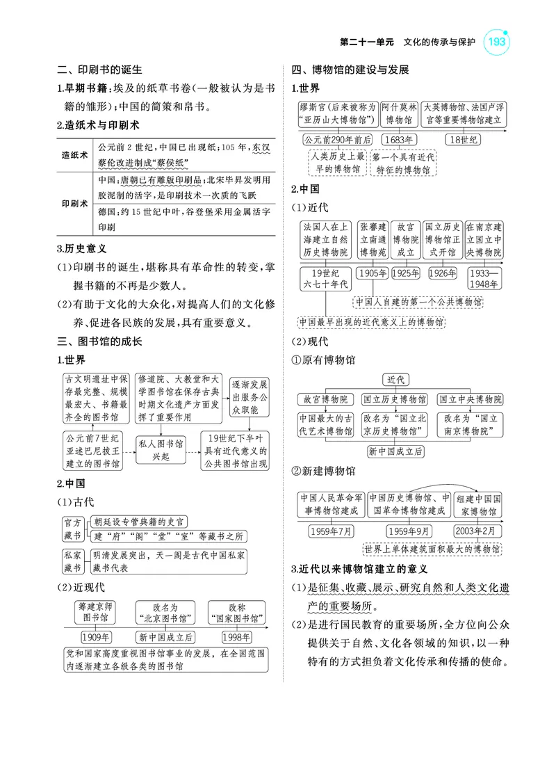 《1_5.2025版53A版新高考版讲解册教师用书PDF_2025版教学资源包_（总复习系列）2025版《5年高考3年模拟》新高考版A版（⭐全科）_2025版.新高考版.选考总复习.历史.5·3A版_4_PDF教参电子书_113》第3页预览