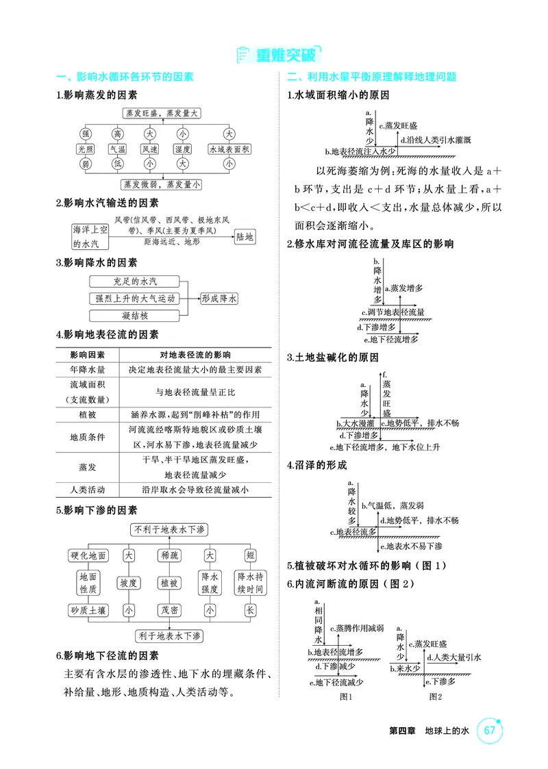 《1_26版53A浙江地理精讲册第4章_2026版教学资源包_202653高考总复习A版_浙江版_2026版.浙江版.选考总复习.地理.5·3A版_图书电子资源_第四章地球上的水_2_精讲册PDF》第2页预览