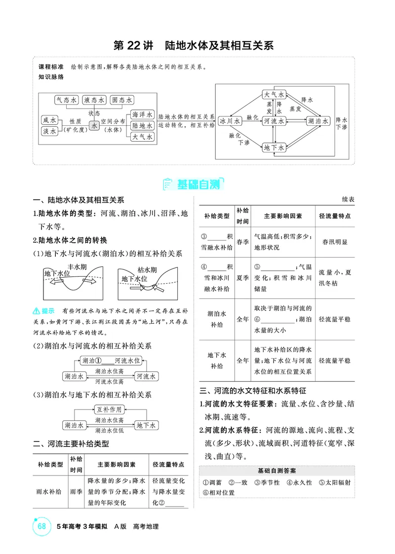 《1_26版53A浙江地理精讲册第4章_2026版教学资源包_202653高考总复习A版_浙江版_2026版.浙江版.选考总复习.地理.5·3A版_图书电子资源_第四章地球上的水_2_精讲册PDF》第3页预览
