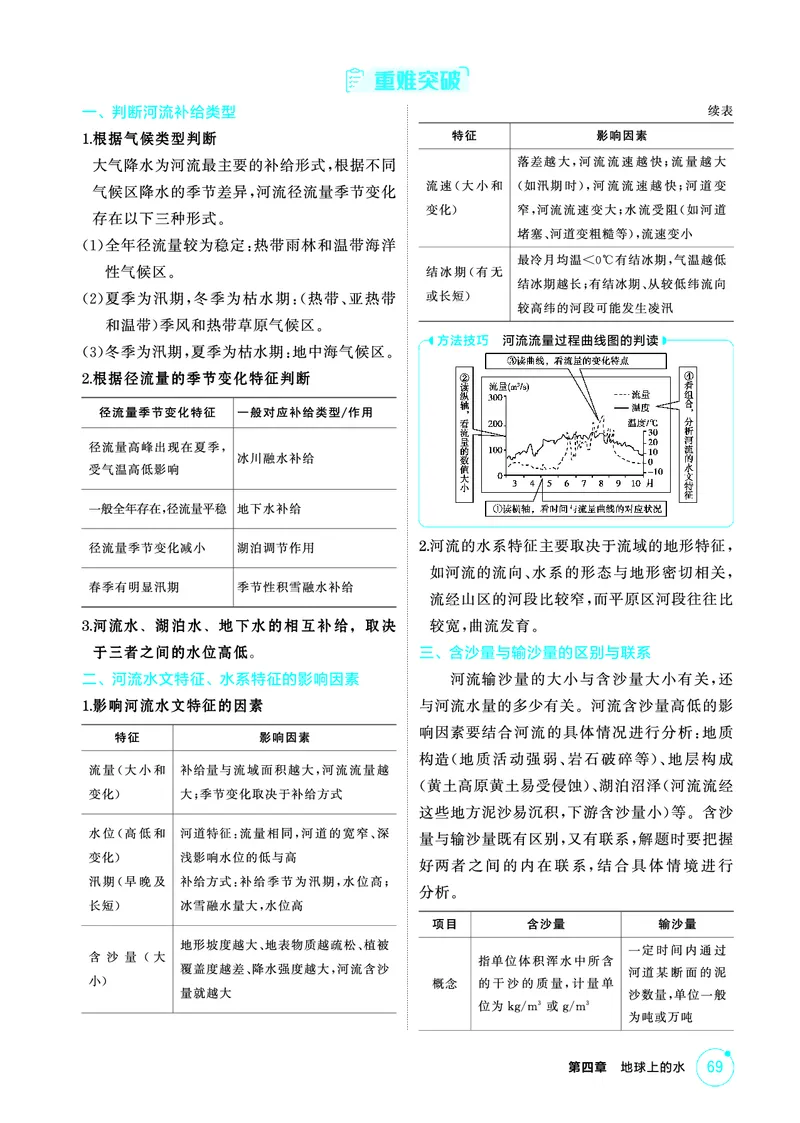 《1_26版53A浙江地理精讲册第4章_2026版教学资源包_202653高考总复习A版_浙江版_2026版.浙江版.选考总复习.地理.5·3A版_图书电子资源_第四章地球上的水_2_精讲册PDF》第4页预览