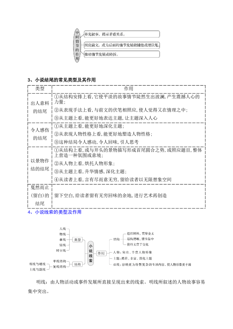 《06小说情节、线索、段落等的作用分析_高考一二三轮复习_语文_2026年-语文一轮复习_2026年高考语文一轮复习之现代文专题（全国通用）-G388_资料》第2页预览