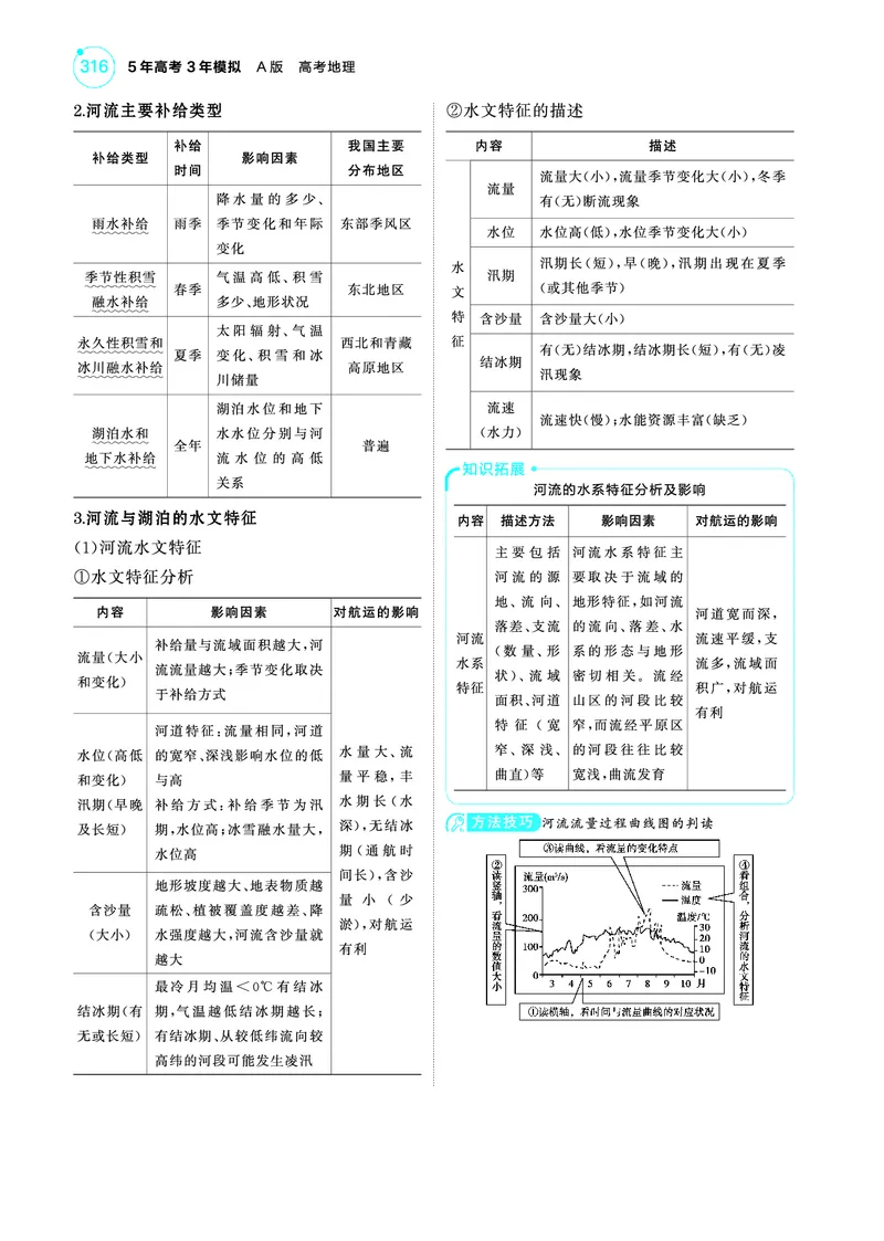 《1_4.2025版5·3A版新高考版教师用书PDF_2025版教学资源包_（总复习系列）2025版《5年高考3年模拟》新高考版A版（⭐全科）_2025版.新高考版.选考总复习.地理.5·3A版_第一部分图书电子教参_47》第3页预览