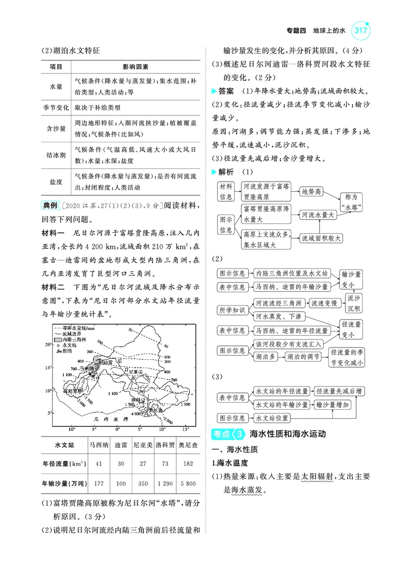 《1_4.2025版5·3A版新高考版教师用书PDF_2025版教学资源包_（总复习系列）2025版《5年高考3年模拟》新高考版A版（⭐全科）_2025版.新高考版.选考总复习.地理.5·3A版_第一部分图书电子教参_47》第4页预览