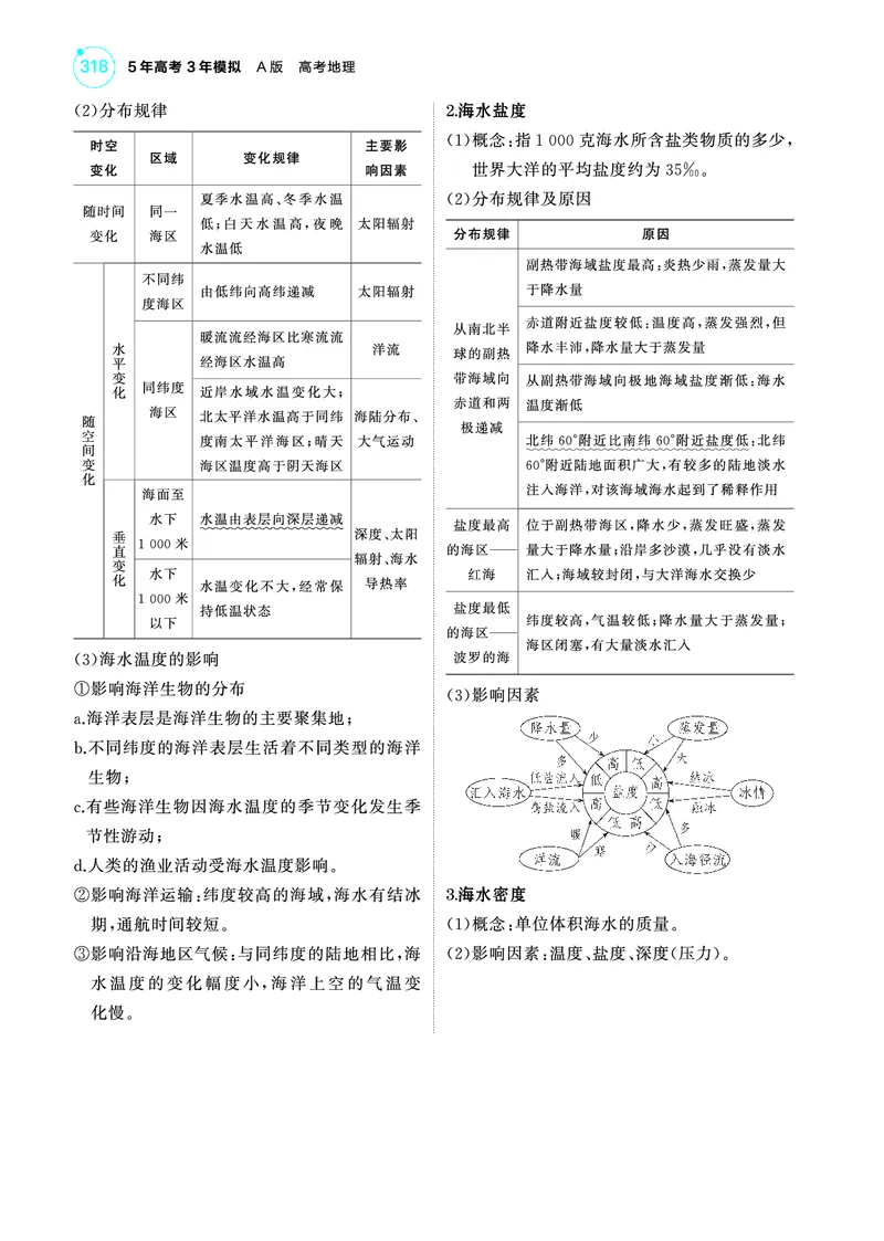 《1_4.2025版5·3A版新高考版教师用书PDF_2025版教学资源包_（总复习系列）2025版《5年高考3年模拟》新高考版A版（⭐全科）_2025版.新高考版.选考总复习.地理.5·3A版_第一部分图书电子教参_47》第5页预览