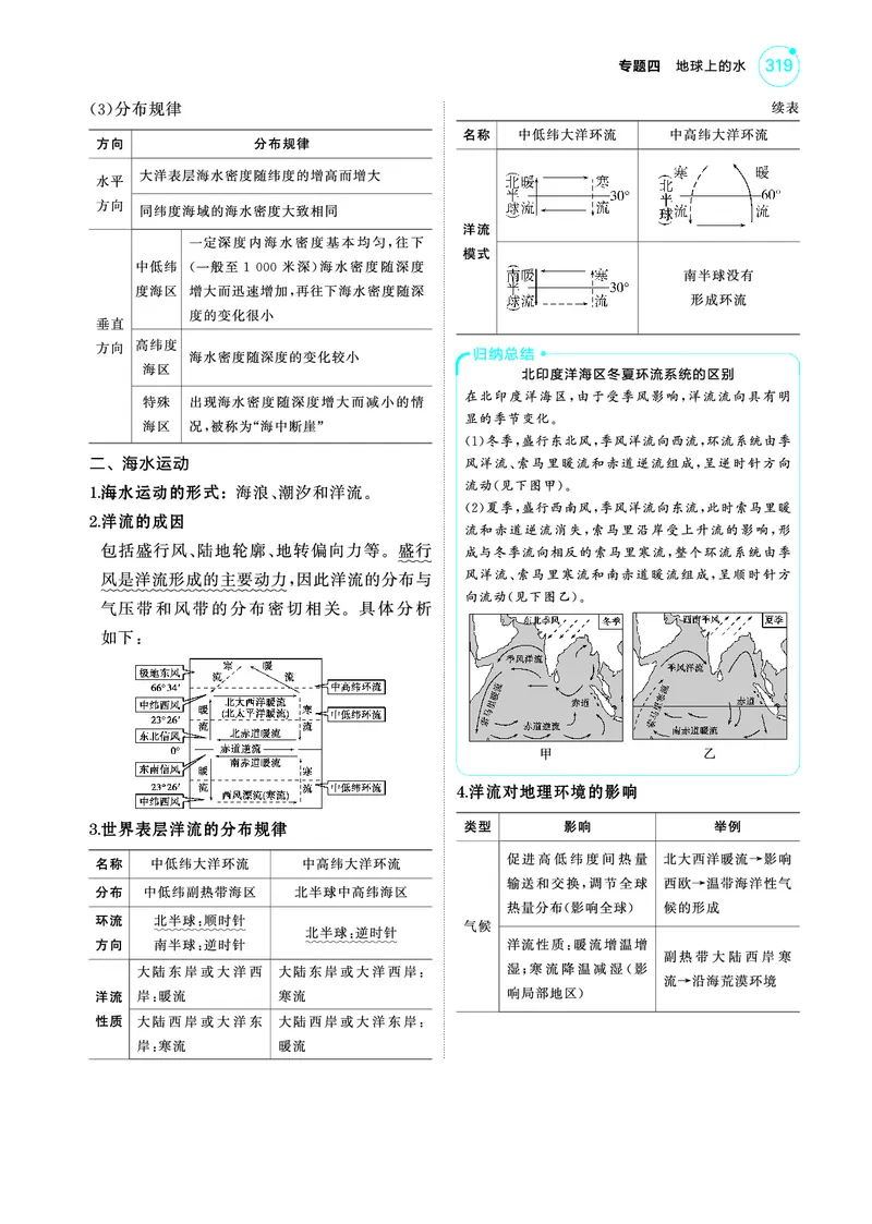 《1_4.2025版5·3A版新高考版教师用书PDF_2025版教学资源包_（总复习系列）2025版《5年高考3年模拟》新高考版A版（⭐全科）_2025版.新高考版.选考总复习.地理.5·3A版_第一部分图书电子教参_47》第6页预览