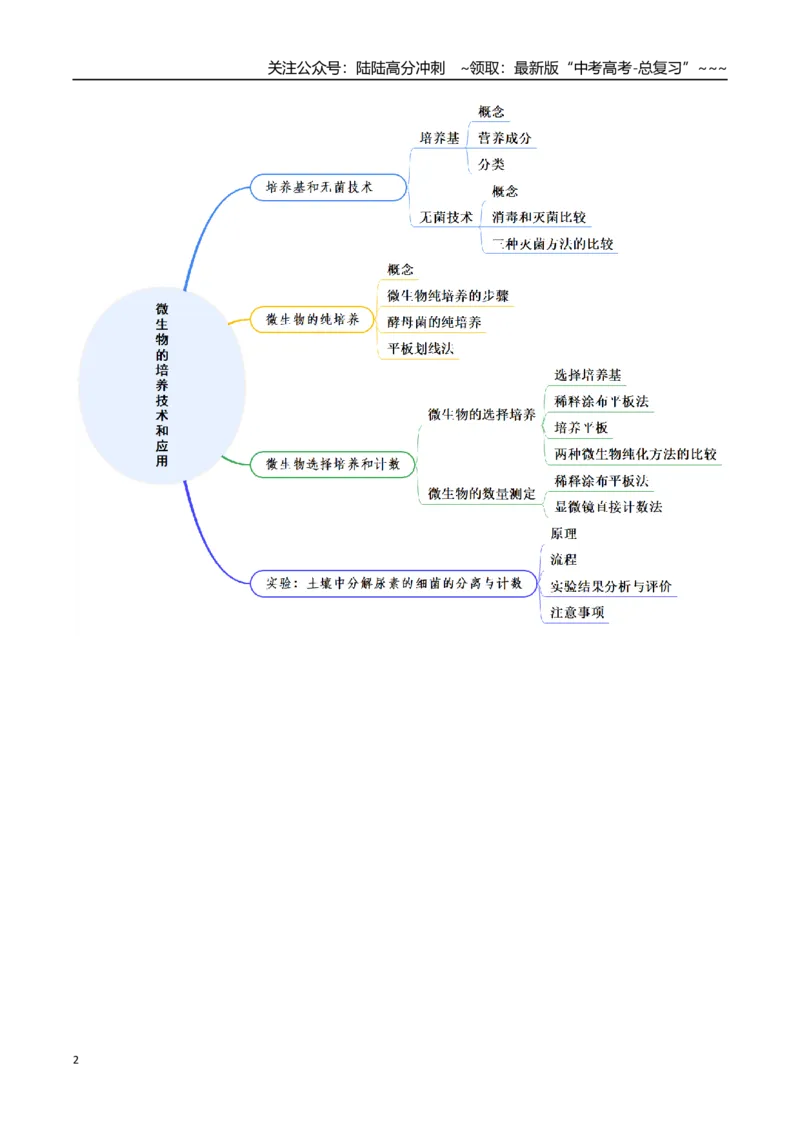 《第38讲微生物的培养技术和应用（知识清单）（全国通用）（学生版）_06-生物-高考总复习_一轮复习_2026年-生物高考一轮复习_2026年高考生物一轮复习讲义+练习+课件（新教材新高考）-G55》第2页预览