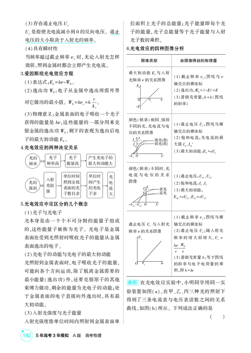 《1_26版53A浙江物理精讲册教师专题十六（无解析）_2026版教学资源包_202653高考总复习A版_浙江版_2026版.浙江版.选考总复习.物理.5·3A版_二、教师用书PDF_第16章近代物理初步_2_精讲册PDF》第2页预览