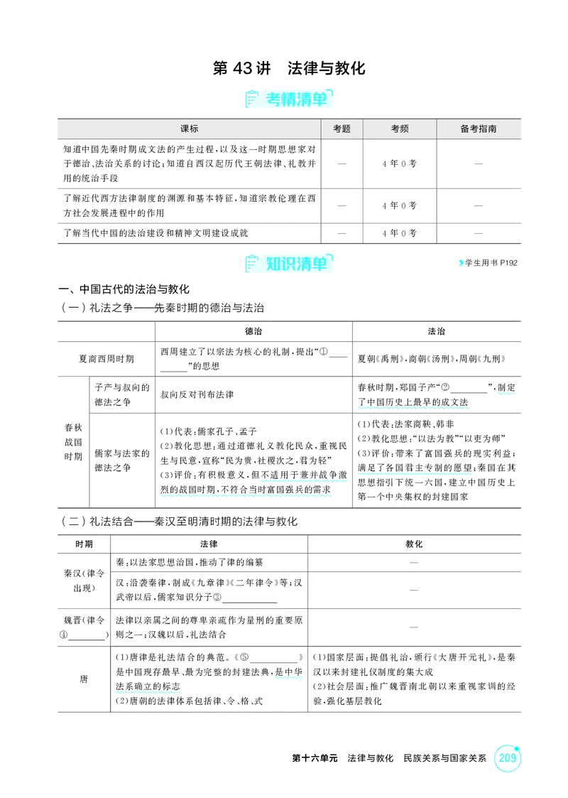 《1_16-第十六单元　法律与教化　民族关系与国家关系_2026版教学资源包_202653高考总复习A版_广东版_2026版.广东版.选考总复习.历史.5·3A版_二、教师用书PDF_选择性必修1国家制度与社会治理_84》第2页预览