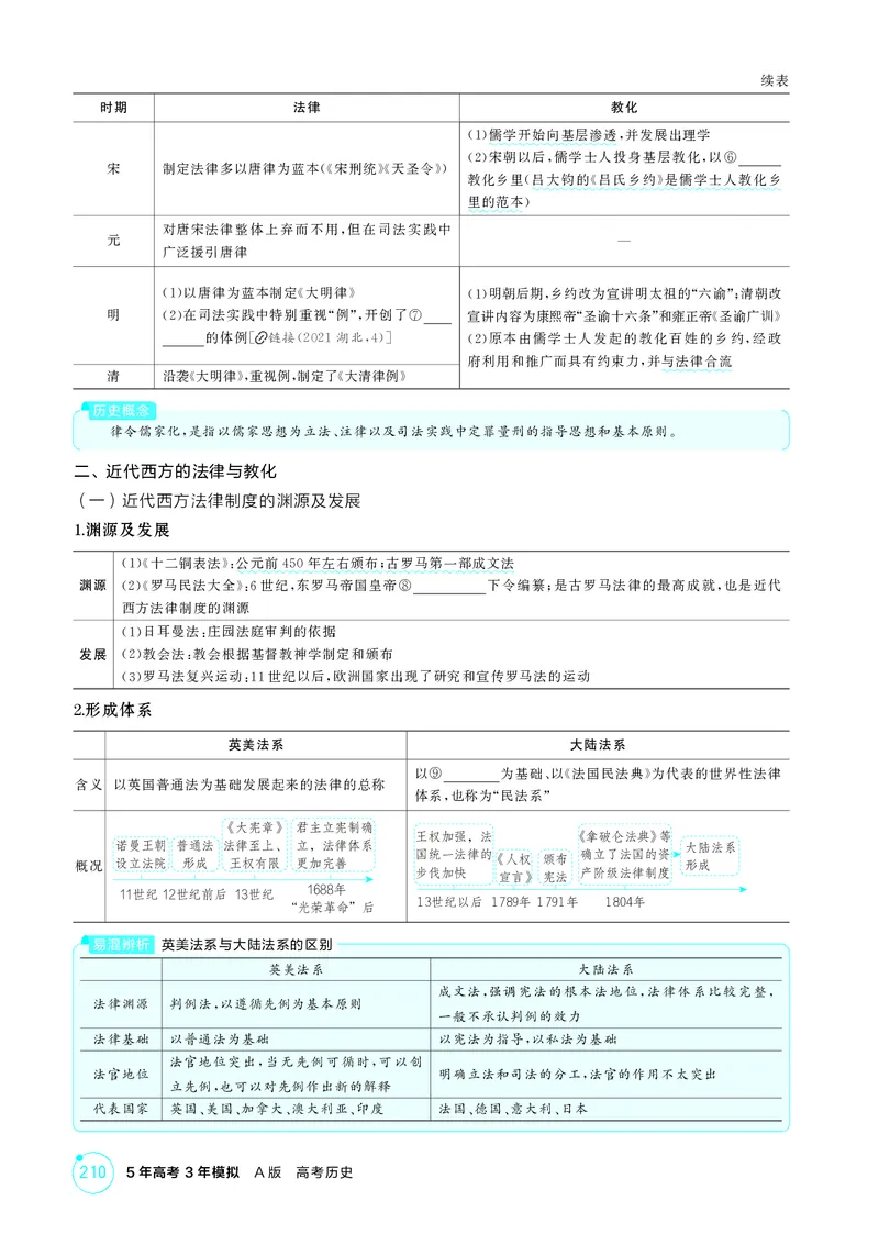 《1_16-第十六单元　法律与教化　民族关系与国家关系_2026版教学资源包_202653高考总复习A版_广东版_2026版.广东版.选考总复习.历史.5·3A版_二、教师用书PDF_选择性必修1国家制度与社会治理_84》第3页预览