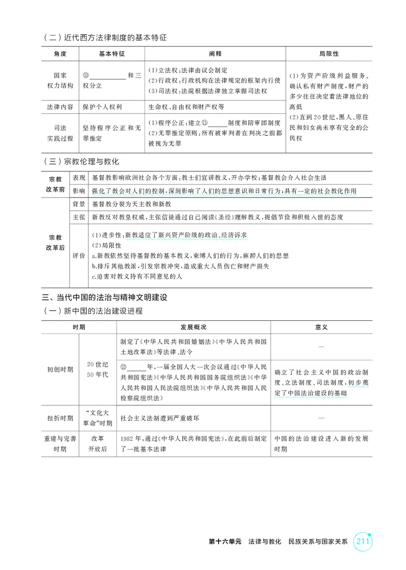 《1_16-第十六单元　法律与教化　民族关系与国家关系_2026版教学资源包_202653高考总复习A版_广东版_2026版.广东版.选考总复习.历史.5·3A版_二、教师用书PDF_选择性必修1国家制度与社会治理_84》第4页预览