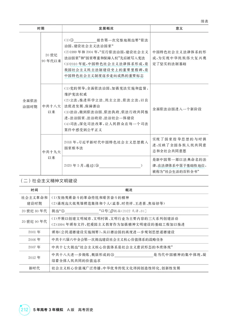 《1_16-第十六单元　法律与教化　民族关系与国家关系_2026版教学资源包_202653高考总复习A版_广东版_2026版.广东版.选考总复习.历史.5·3A版_二、教师用书PDF_选择性必修1国家制度与社会治理_84》第5页预览