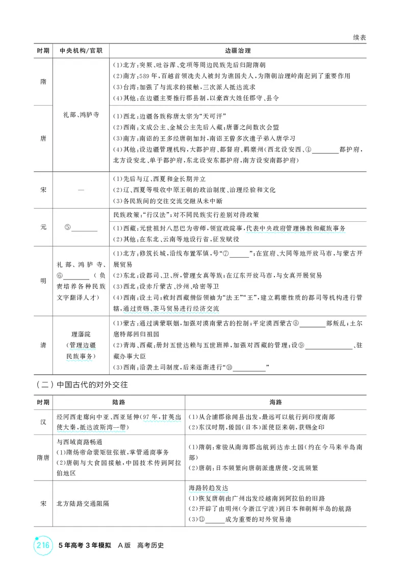 《1_16-第十六单元　法律与教化　民族关系与国家关系_2026版教学资源包_202653高考总复习A版_广东版_2026版.广东版.选考总复习.历史.5·3A版_二、教师用书PDF_选择性必修1国家制度与社会治理_84》第9页预览