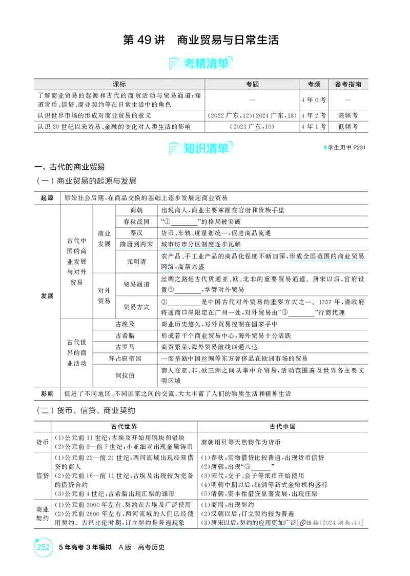 《1_19-第十九单元　商业贸易与日常生活　村落、城镇与居住环境_2026版教学资源包_202653高考总复习A版_广东版_2026版.广东版.选考总复习.历史.5·3A版_二、教师用书PDF_2_精讲册PDF》第2页预览