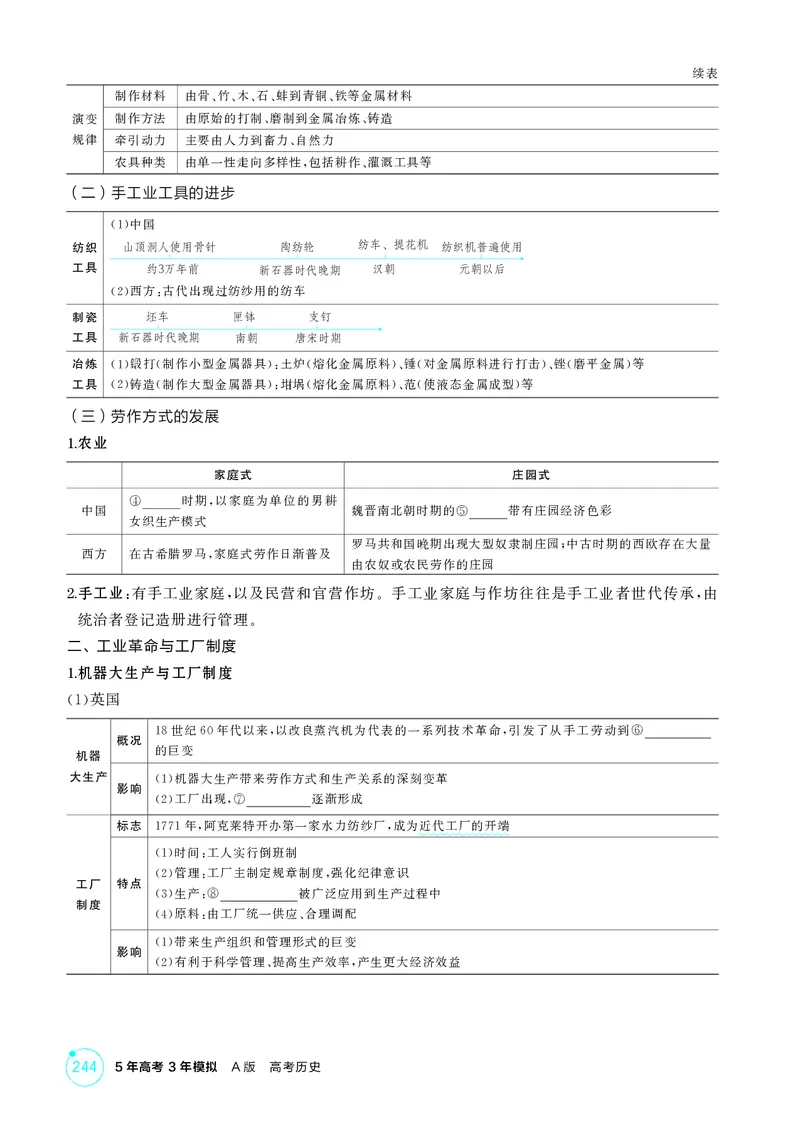 《1_18-第十八单元　食物生产与社会生活　生产工具与劳作方式_2026版教学资源包_202653高考总复习A版_湖南版_2026版.湖南版.选考总复习.历史.5·3A版_二、教师用书PDF_2_精讲册PDF》第7页预览