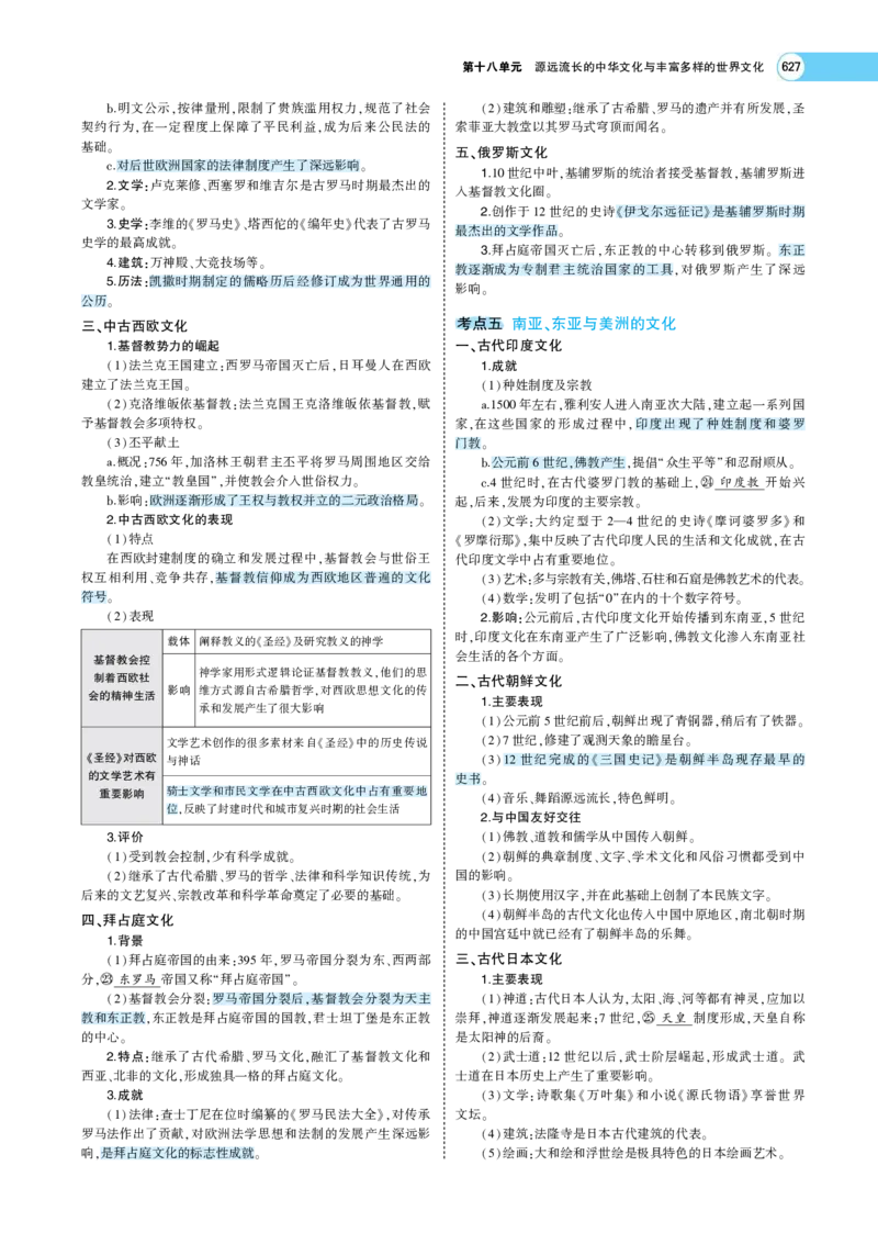 《1_专题考点精析_2023版教学资源包_2023版新高考版选考总复习历史5·3A版_18_第十八单元源远流长的中华文化与丰富多样的世界文化_7_专题考点精析》第5页预览