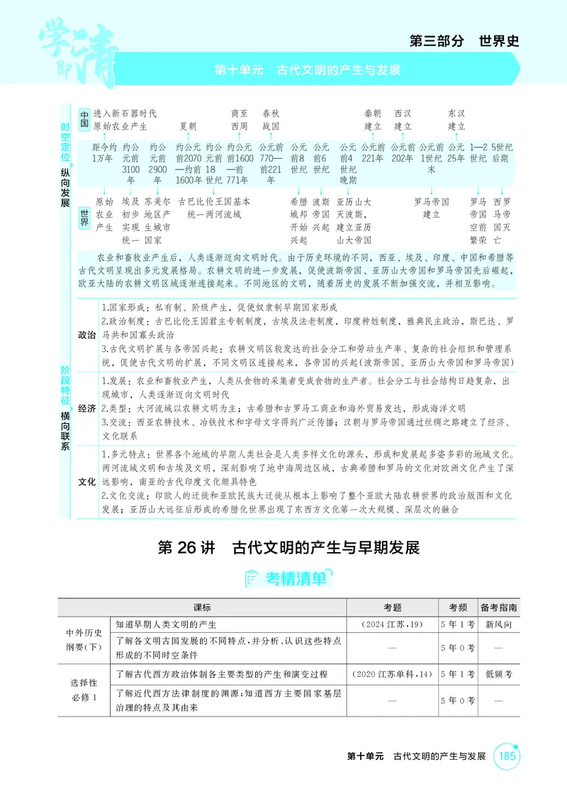 《1_12-第十单元古代文明的产生与发展_2026版教学资源包_202653高考总复习A版_江苏版_2026版.江苏版.选考总复习.历史.5·3A版_二、教师用书PDF_第三部分世界史_第十单元古代文明的产生与发展》第1页预览