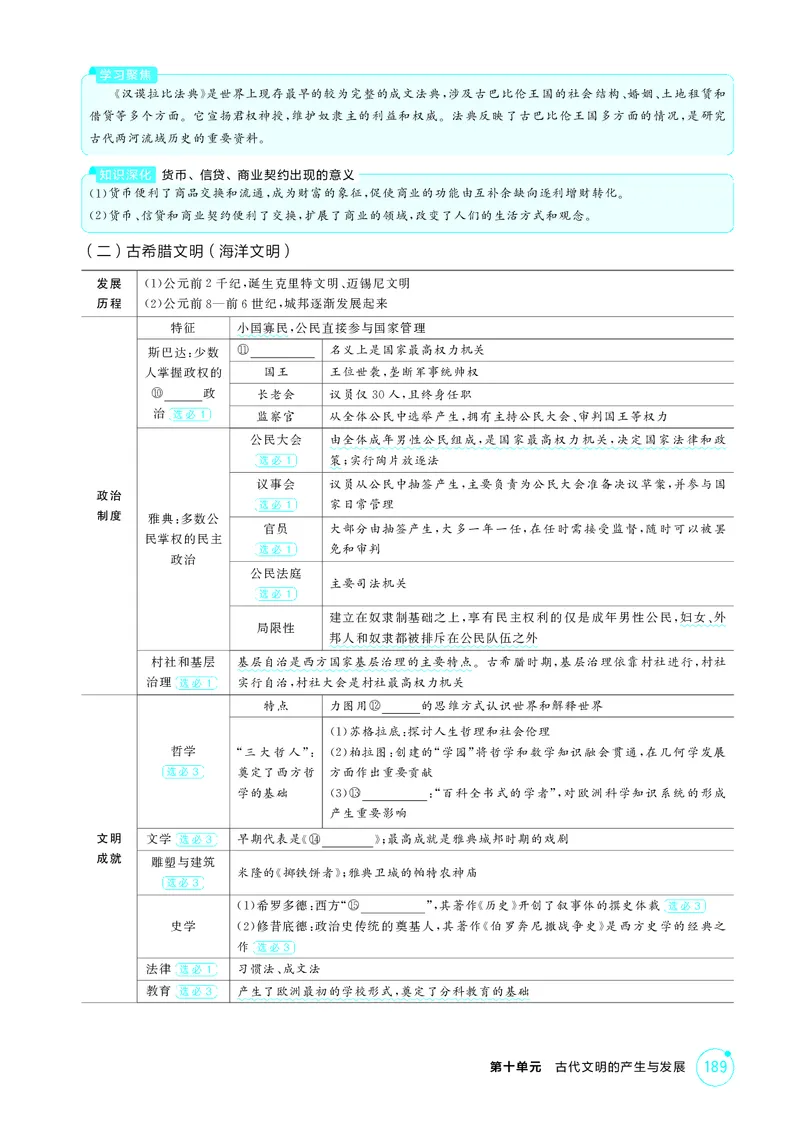 《1_12-第十单元古代文明的产生与发展_2026版教学资源包_202653高考总复习A版_江苏版_2026版.江苏版.选考总复习.历史.5·3A版_二、教师用书PDF_第三部分世界史_第十单元古代文明的产生与发展》第5页预览