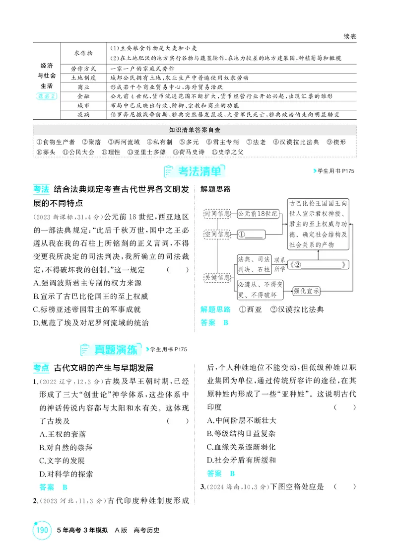 《1_12-第十单元古代文明的产生与发展_2026版教学资源包_202653高考总复习A版_江苏版_2026版.江苏版.选考总复习.历史.5·3A版_二、教师用书PDF_第三部分世界史_第十单元古代文明的产生与发展》第6页预览