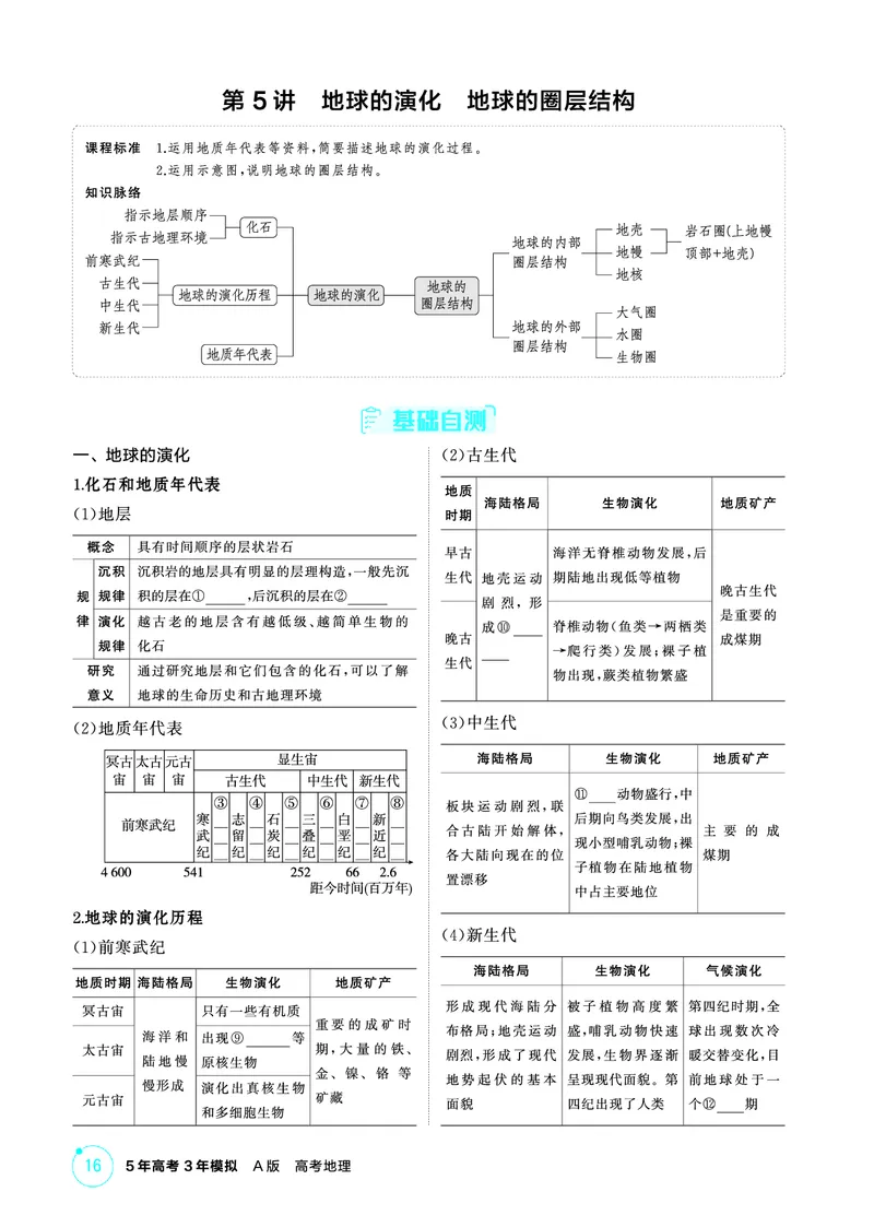 《1_26版53A浙江地理精讲册第2章_2026版教学资源包_202653高考总复习A版_浙江版_2026版.浙江版.选考总复习.地理.5·3A版_图书电子资源_第二章行星地球_2_精讲册PDF》第3页预览