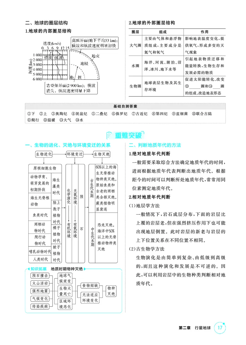 《1_26版53A浙江地理精讲册第2章_2026版教学资源包_202653高考总复习A版_浙江版_2026版.浙江版.选考总复习.地理.5·3A版_图书电子资源_第二章行星地球_2_精讲册PDF》第4页预览