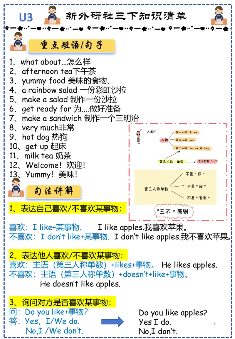 《三年级（下）英语知识点清单《外研版》_3年级下册同步教辅_3下-英语_英语外研版资料》第6页预览
