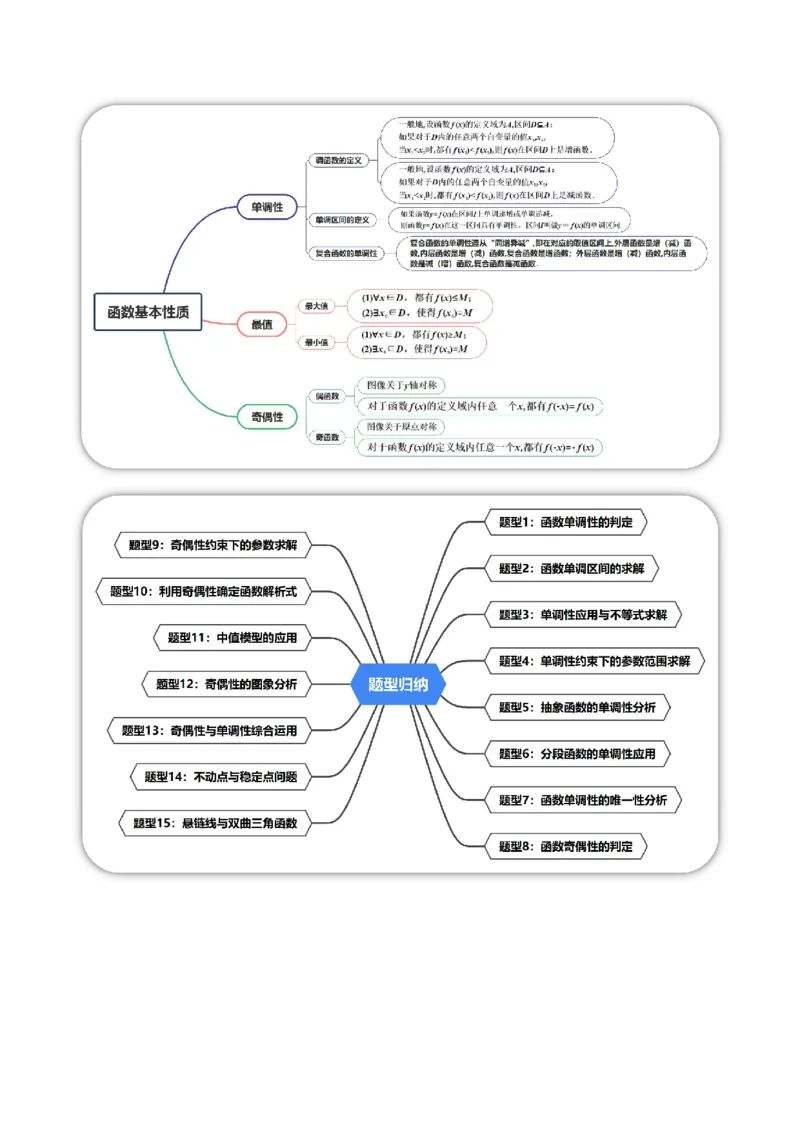 《2.2函数基本性质（15大题型）（讲义+精练）（教师版）_高考一二三轮复习_数学_2027年高考数学一轮更新中_72027年高考数学一轮复习解题妙招精讲与题型整合（新高考专用）》第2页预览