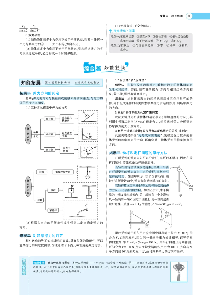 《1_专题考点精析(1)_2023版教学资源包_2023版新高考版选考总复习物理5·3A版_2_专题二相互作用_7_专题考点精析》第3页预览