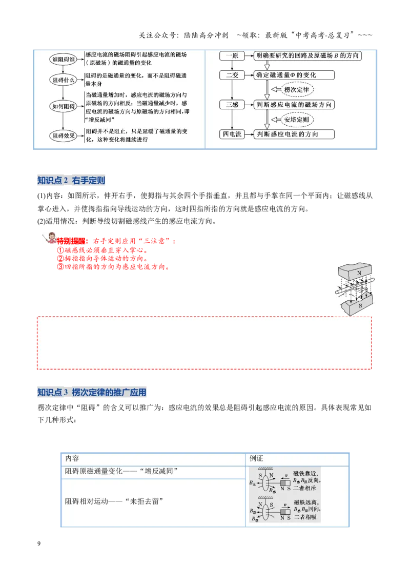 《第39讲电磁感应现象楞次定律（复习讲义）（福建专用）（教师版）_04-物理-高考总复习_一轮复习_2026年-物理高考一轮复习_2026年高考物理一轮课件+讲义+练习（福建专用）-G328》第9页预览