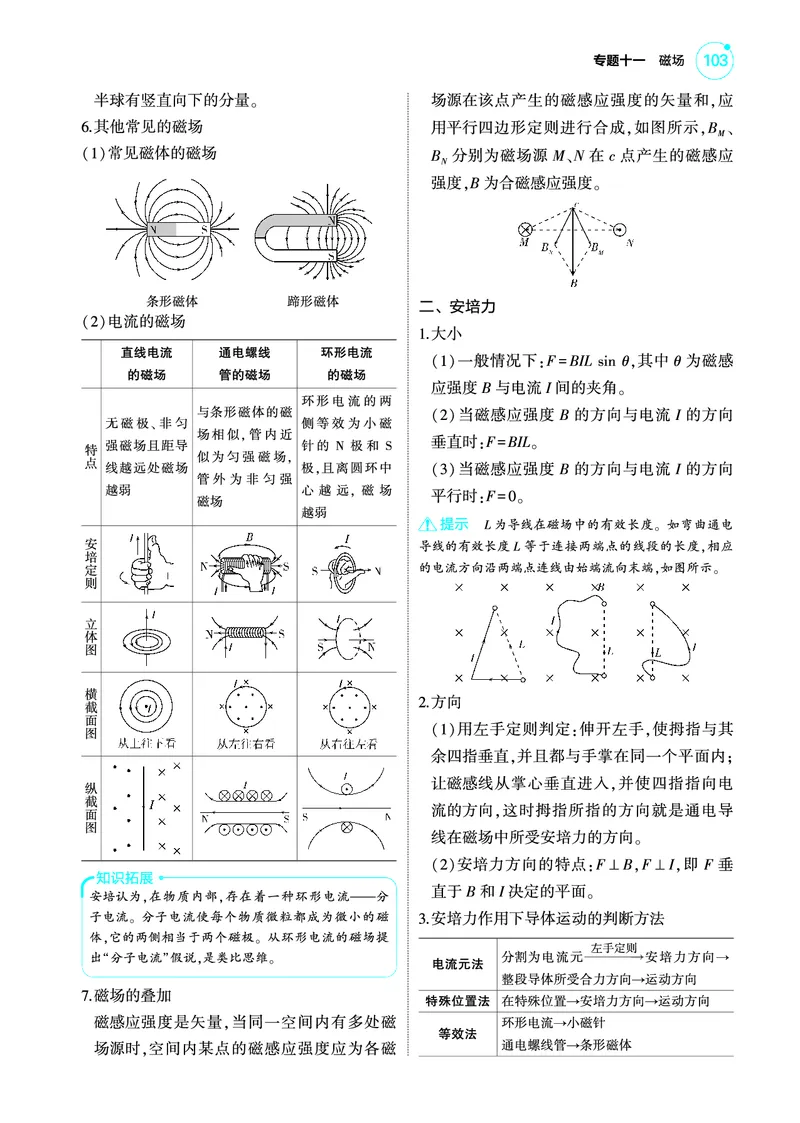《1_4.22025版5·3A版新高考版专题十一教师用书pdf_2025版教学资源包_（总复习系列）2025版《5年高考3年模拟》新高考版A版（⭐全科）_2025版.新高考版.选考总复习.物理.5·3A版_专题十一磁场》第2页预览