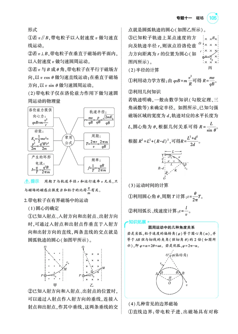 《1_4.22025版5·3A版新高考版专题十一教师用书pdf_2025版教学资源包_（总复习系列）2025版《5年高考3年模拟》新高考版A版（⭐全科）_2025版.新高考版.选考总复习.物理.5·3A版_专题十一磁场》第4页预览