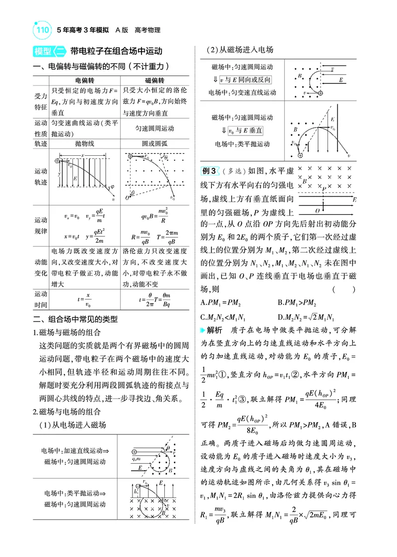 《1_4.22025版5·3A版新高考版专题十一教师用书pdf_2025版教学资源包_（总复习系列）2025版《5年高考3年模拟》新高考版A版（⭐全科）_2025版.新高考版.选考总复习.物理.5·3A版_专题十一磁场》第9页预览