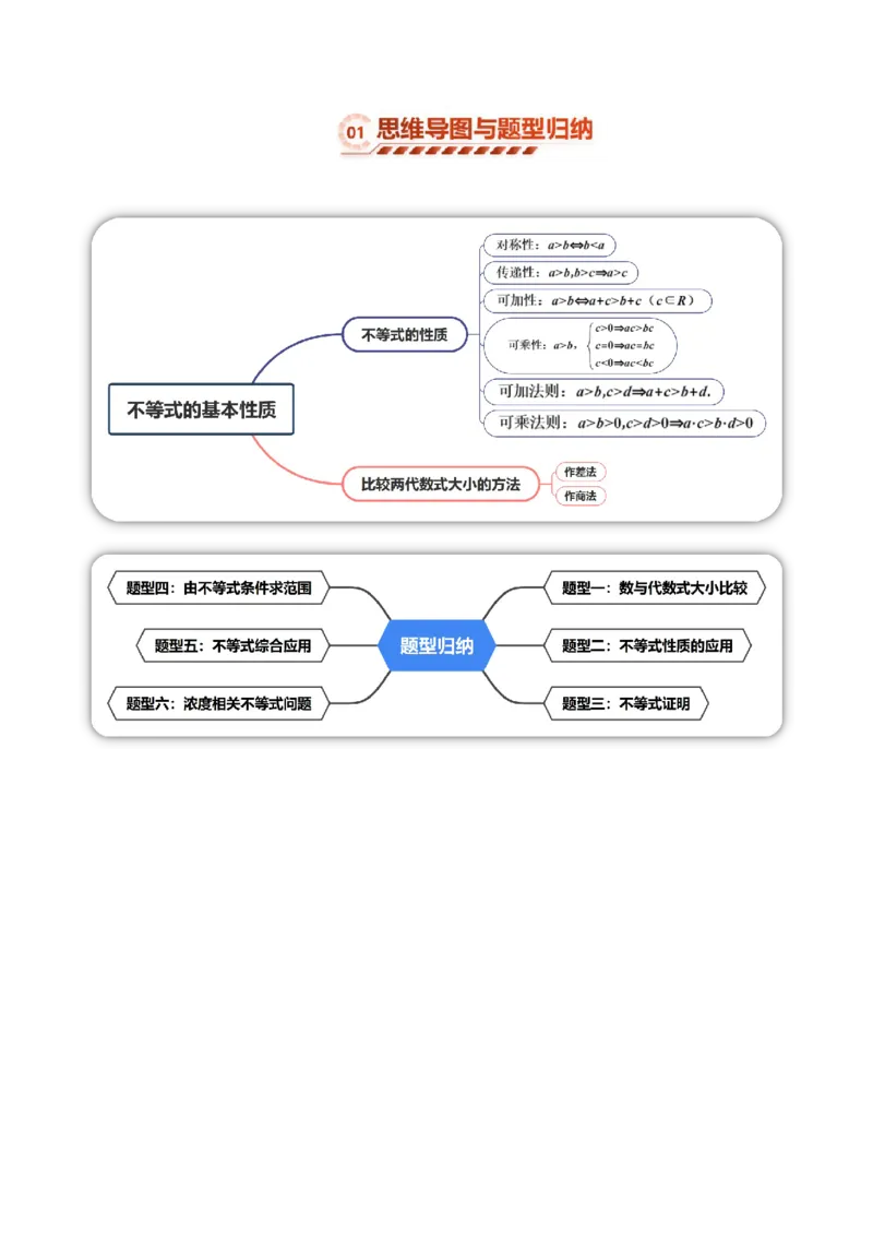 《1.3等式性质与不等式性质（4大知识点+6大题型）（讲义+精练）（教师版）_高考一二三轮复习_数学_2027年高考数学一轮更新中》第2页预览