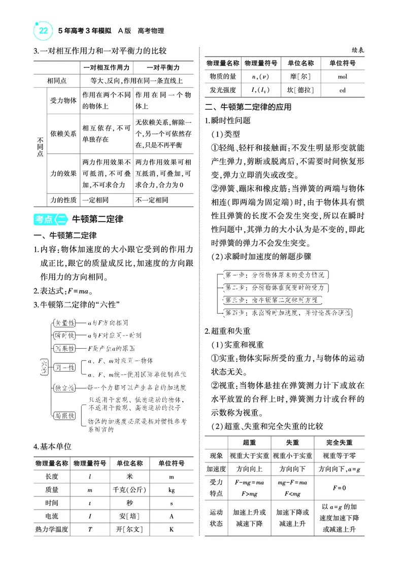 《1_4.22025版5·3A版新高考版专题三教师用书pdf_2025版教学资源包_（总复习系列）2025版《5年高考3年模拟》新高考版A版（⭐全科）_2025版.新高考版.选考总复习.物理.5·3A版_4_PDF教参电子书》第2页预览