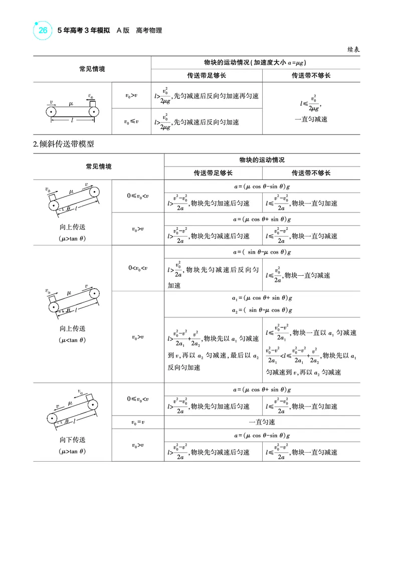 《1_4.22025版5·3A版新高考版专题三教师用书pdf_2025版教学资源包_（总复习系列）2025版《5年高考3年模拟》新高考版A版（⭐全科）_2025版.新高考版.选考总复习.物理.5·3A版_4_PDF教参电子书》第6页预览
