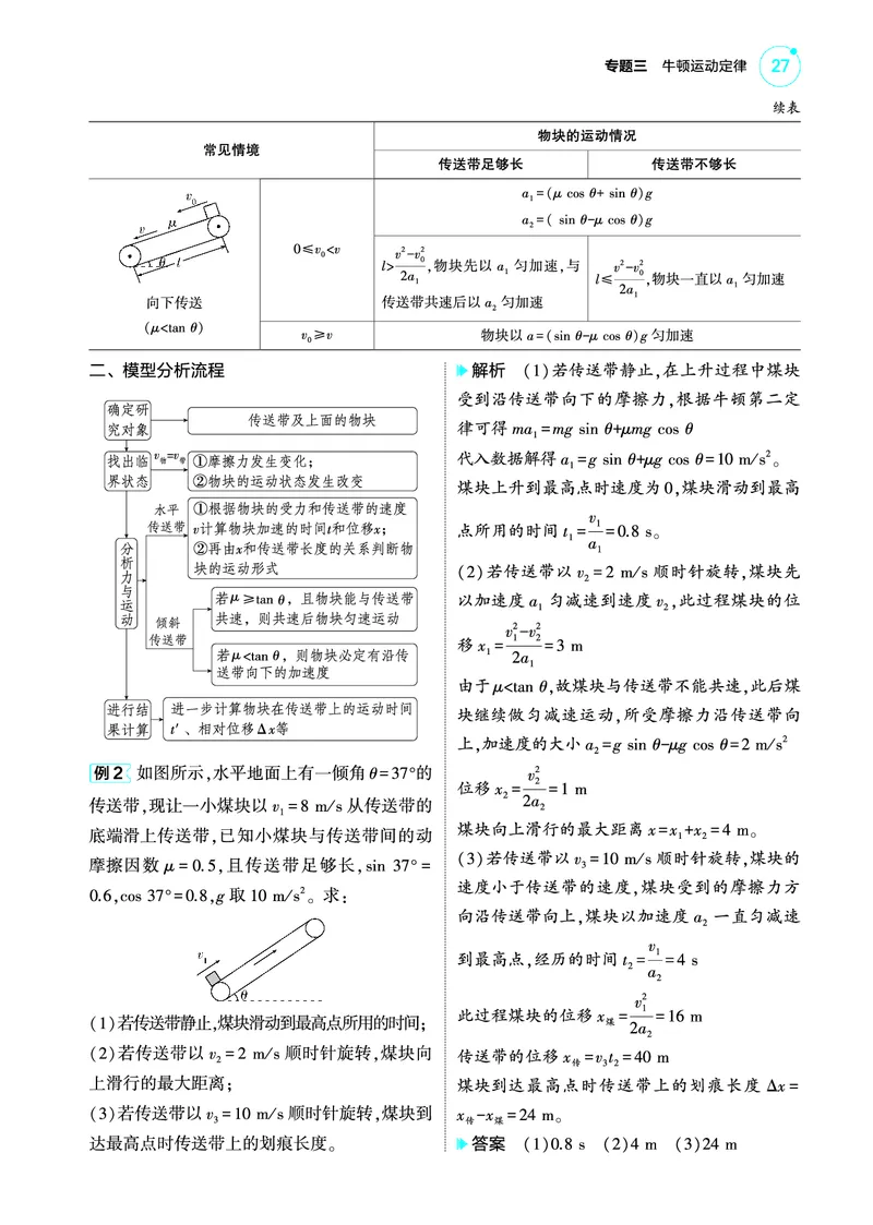 《1_4.22025版5·3A版新高考版专题三教师用书pdf_2025版教学资源包_（总复习系列）2025版《5年高考3年模拟》新高考版A版（⭐全科）_2025版.新高考版.选考总复习.物理.5·3A版_4_PDF教参电子书》第7页预览
