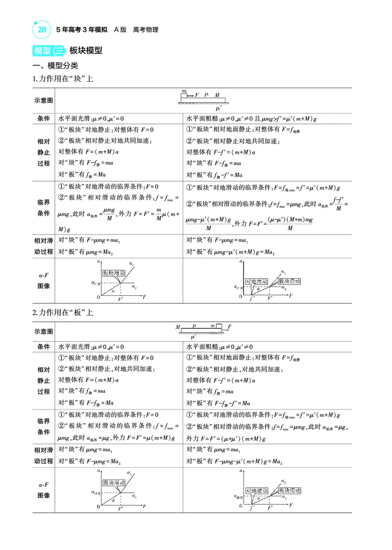 《1_4.22025版5·3A版新高考版专题三教师用书pdf_2025版教学资源包_（总复习系列）2025版《5年高考3年模拟》新高考版A版（⭐全科）_2025版.新高考版.选考总复习.物理.5·3A版_4_PDF教参电子书》第8页预览