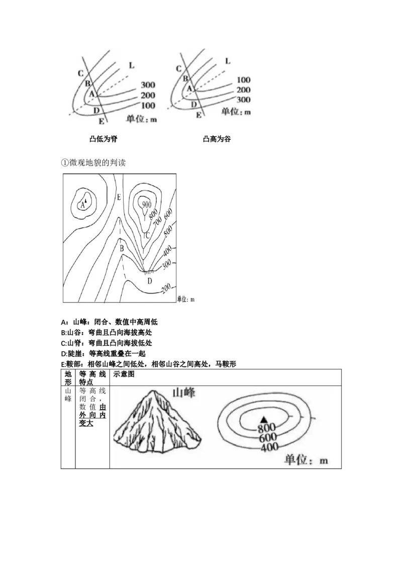 《2.高考地理一轮专题复习——等高线地形图_地理_2026年_2026年高考地理一轮专题复习专项训练-G351_资料》第5页预览