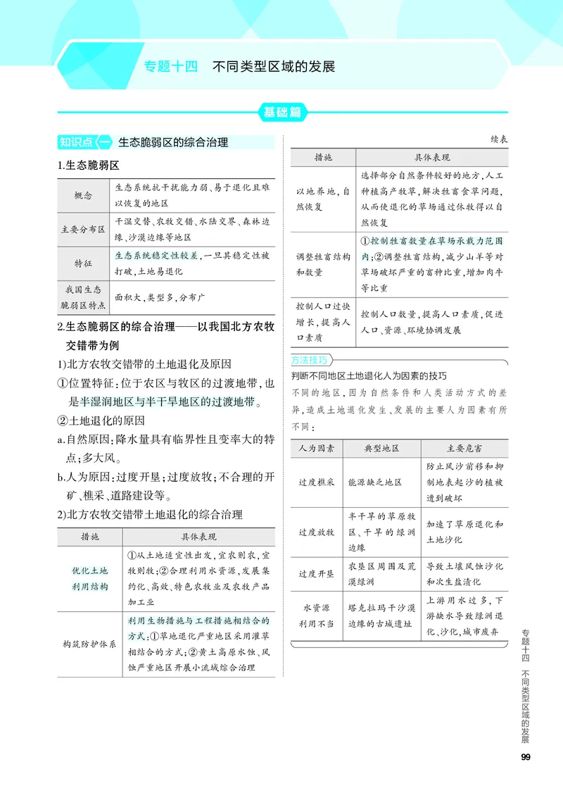 《2_4.PDF教参电子书——知识讲解册_2024版教学资源包_2024版.新高考版地理.5·3A版_16_专题十四不同类型区域的发展_4_PDF教参电子书》第1页预览