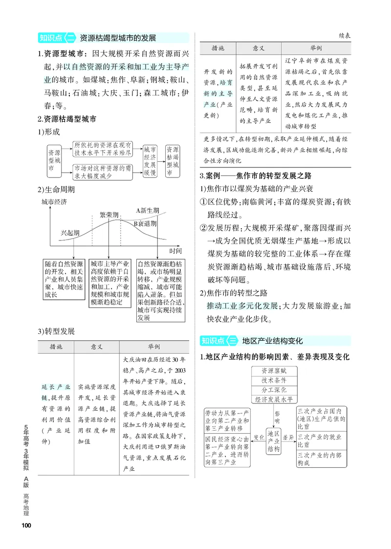《2_4.PDF教参电子书——知识讲解册_2024版教学资源包_2024版.新高考版地理.5·3A版_16_专题十四不同类型区域的发展_4_PDF教参电子书》第2页预览