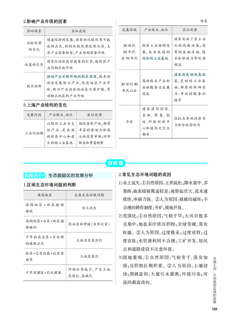 《2_4.PDF教参电子书——知识讲解册_2024版教学资源包_2024版.新高考版地理.5·3A版_16_专题十四不同类型区域的发展_4_PDF教参电子书》第3页预览